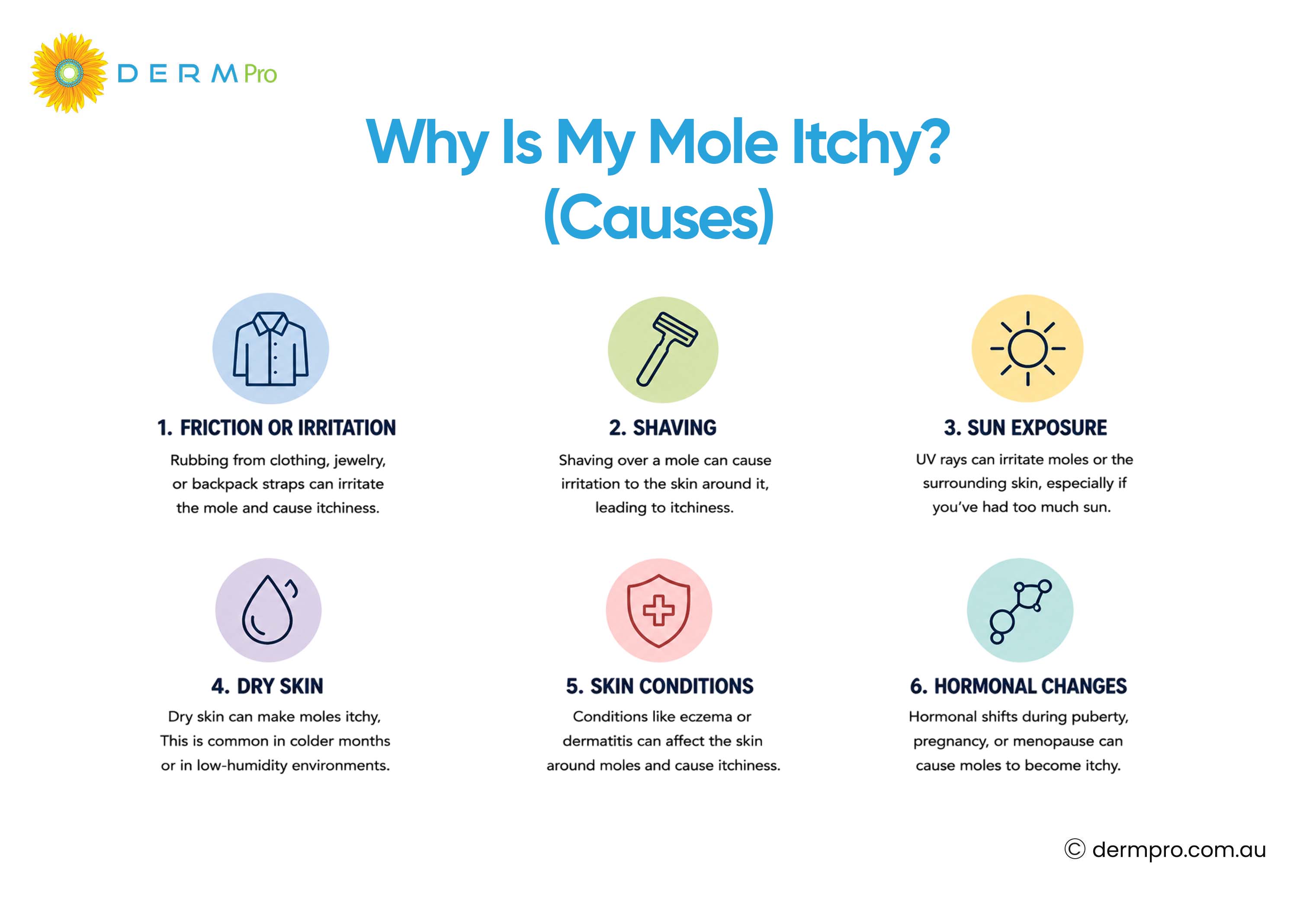 why is my mole itchy?
